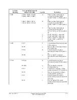 Предварительный просмотр 562 страницы Schweitzer Engineering SEL-351P Quick Start Manual