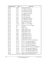 Предварительный просмотр 659 страницы Schweitzer Engineering SEL-351P Quick Start Manual