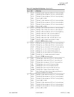 Preview for 153 page of Schweitzer Engineering SEL-387-0 Instruction Manual