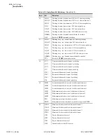 Preview for 154 page of Schweitzer Engineering SEL-387-0 Instruction Manual