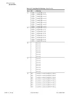 Preview for 160 page of Schweitzer Engineering SEL-387-0 Instruction Manual