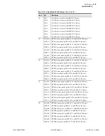 Preview for 161 page of Schweitzer Engineering SEL-387-0 Instruction Manual