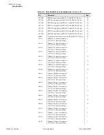 Preview for 164 page of Schweitzer Engineering SEL-387-0 Instruction Manual