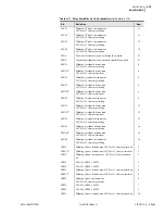 Preview for 165 page of Schweitzer Engineering SEL-387-0 Instruction Manual