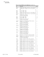 Preview for 166 page of Schweitzer Engineering SEL-387-0 Instruction Manual