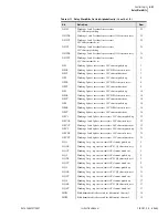 Preview for 167 page of Schweitzer Engineering SEL-387-0 Instruction Manual