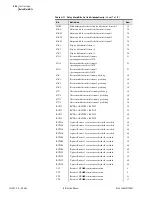 Preview for 168 page of Schweitzer Engineering SEL-387-0 Instruction Manual