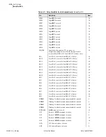 Preview for 170 page of Schweitzer Engineering SEL-387-0 Instruction Manual