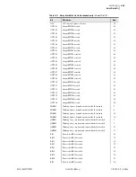 Preview for 171 page of Schweitzer Engineering SEL-387-0 Instruction Manual