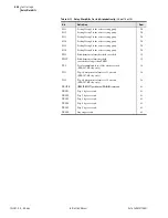 Preview for 174 page of Schweitzer Engineering SEL-387-0 Instruction Manual