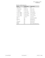 Preview for 199 page of Schweitzer Engineering SEL-387-0 Instruction Manual