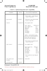 Предварительный просмотр 202 страницы Schweizer S300C 269C Manual