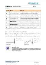 Preview for 54 page of SCHWIND Carriazo-Pendular User Manual