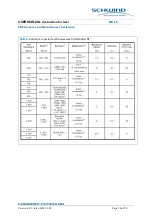 Preview for 72 page of SCHWIND Carriazo-Pendular User Manual