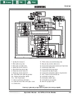 Предварительный просмотр 27 страницы Schwing 30100750 Operation Manual