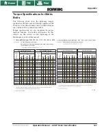 Предварительный просмотр 129 страницы Schwing 30100750 Operation Manual