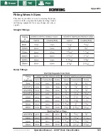 Предварительный просмотр 131 страницы Schwing 30100750 Operation Manual