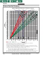 Предварительный просмотр 148 страницы Schwing 30100750 Operation Manual