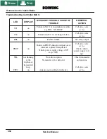 Preview for 40 page of Schwing FW 18 Service Manual