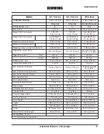 Preview for 17 page of Schwing Rock Valve Operation Manual