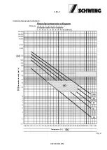 Предварительный просмотр 211 страницы Schwing SP 1800-D Original Operating Instructions