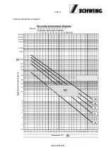 Предварительный просмотр 217 страницы Schwing SP 1800-D Original Operating Instructions