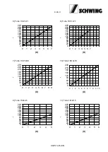 Предварительный просмотр 309 страницы Schwing SP 1800-D Original Operating Instructions