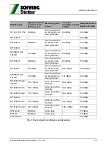 Preview for 47 page of Schwing SP 1800 Original Operating Instructions