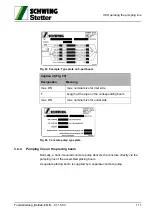 Preview for 113 page of Schwing SP 1800 Original Operating Instructions