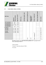 Preview for 227 page of Schwing SP 1800 Original Operating Instructions