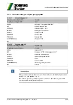 Preview for 233 page of Schwing SP 1800 Original Operating Instructions