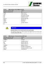 Preview for 234 page of Schwing SP 1800 Original Operating Instructions