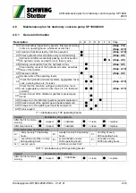 Preview for 247 page of Schwing SP 1800 Original Operating Instructions