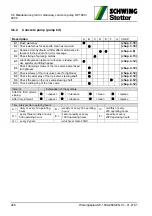 Preview for 248 page of Schwing SP 1800 Original Operating Instructions