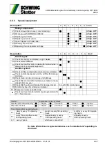 Preview for 249 page of Schwing SP 1800 Original Operating Instructions