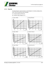 Preview for 309 page of Schwing SP 1800 Original Operating Instructions