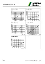 Preview for 310 page of Schwing SP 1800 Original Operating Instructions