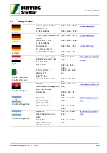 Preview for 399 page of Schwing SP 1800 Original Operating Instructions