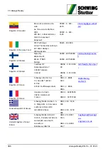 Preview for 402 page of Schwing SP 1800 Original Operating Instructions