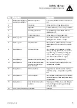 Preview for 433 page of Schwing SP 1800 Original Operating Instructions