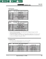 Предварительный просмотр 93 страницы Schwing SP 305 Operation Manual