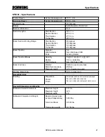 Preview for 21 page of Schwing SPB 28 Operation Manual