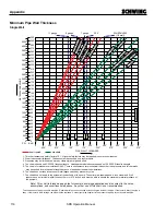 Preview for 208 page of Schwing SPB 28 Operation Manual