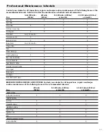 Preview for 19 page of Schwinn Motor Scooters Sport 50SP06BK Manual