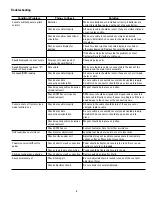 Preview for 5 page of Schwinn Airdyne AD2 Service Manual