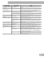 Preview for 51 page of Schwinn Journey 8.5 870 Assembly Manual