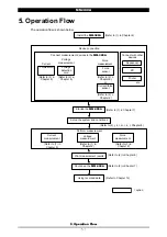 Предварительный просмотр 15 страницы SCI MM-380A Operation Manual