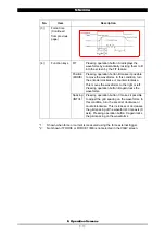 Preview for 39 page of SCI MM-380A Operation Manual