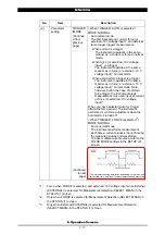 Preview for 42 page of SCI MM-380A Operation Manual