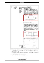 Preview for 43 page of SCI MM-380A Operation Manual